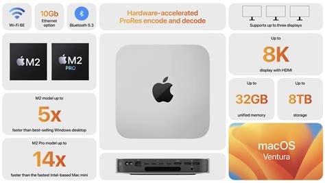 Mac mini 2023 - Apple M2 16GB 256GB