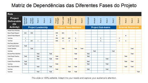 Os Principais Modelos De Matriz De Depend Ncia Exemplos E