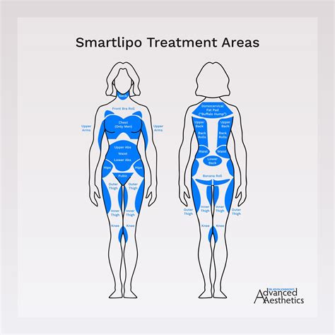 Best Liposuction Smartlipo® Spokane Wa And Coeur Dalene Id Advanced Aesthetics