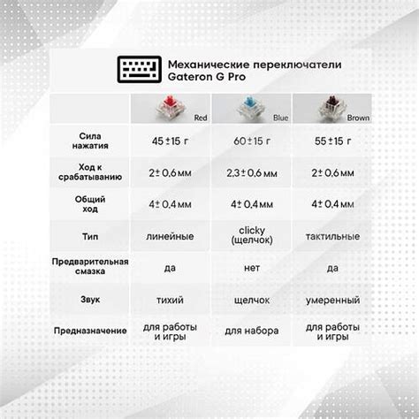 Купить Keychron Клавиатура V Key QMK Gateron G PRO Brown Hot Swap RGB Carbon Black цена