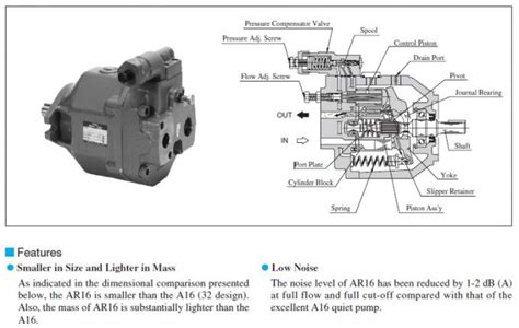 Yuken Ar Fr C Variable Displacement Piston Pumps