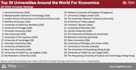 Top 30 Universities Around The World For Economics Helgi Library