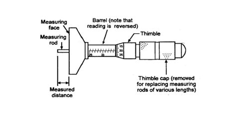 Bore-Gauge