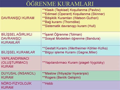 ÖĞRENME KURAMLARI ppt indir