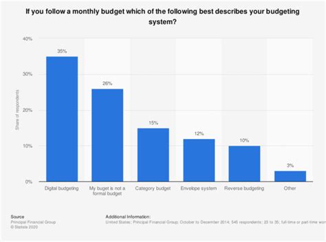 YNAB Vs Mint You Need A Budget Vs Mint Which App Is Better