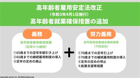 社長ブログ「改正高齢者雇用安定法について」（1221号）・・ワーク・ライフバランスのaza 半導体デバイス装置 真空機器 機械設計等設計