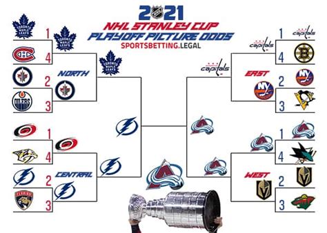 Printable Stanley Cup Playoff Brackets 2021 Proposed Nhl 24 Team