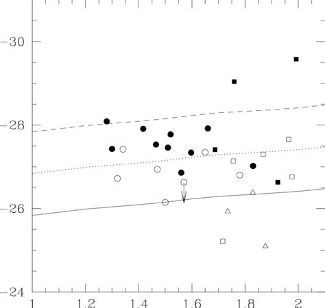 The K Band Absolute Magnitude Of The Host Galaxies Of Observed Quasars