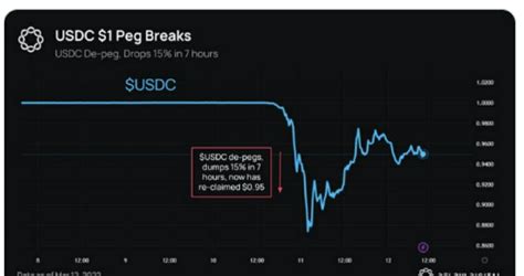 博森科技炒币机器人：复盘“usdc危机”：circle为何能死里逃生 全自动量化机器人 博森科技 Ccr量化机器人软件 外汇量化ea软件