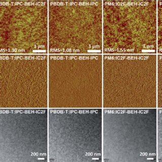 A Afm Height Images B Afm Phase Images And C Tem Images Of The