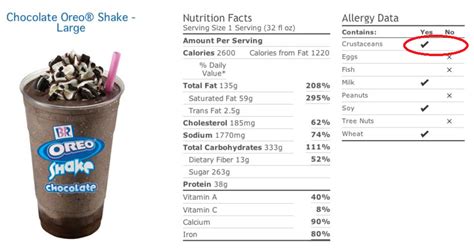 mcdonald's triple thick chocolate shake nutrition facts