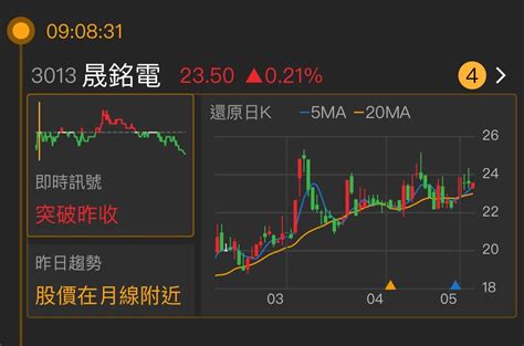 3013 晟銘電 【晟銘電3013 今日盤勢分析｜cmoney 股市爆料同學會