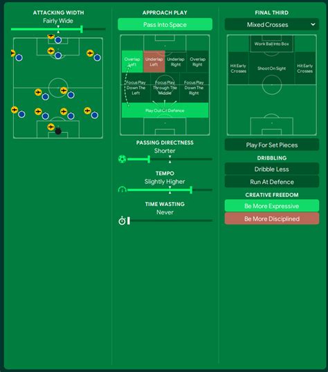 De Zerbi S PERFECT 4231 433 FM24 Tactics 98 Win Rate FM Scout