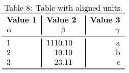 LaTeX Tables Tutorial With Code Examples LaTeX Tutorial