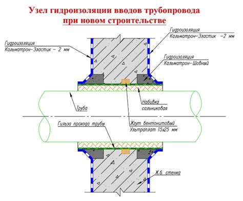 Гидроизоляция труб — типовые решения «Кальматрон»