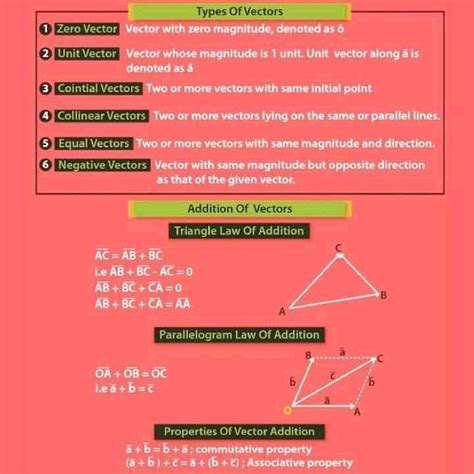 Solution Mathematics Vector Algebra Notes Studypool