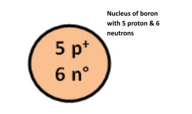 Boron Bohr Model: Diagram, Steps To Draw - Techiescientist