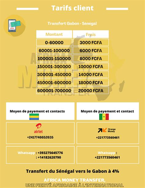 Africa Money Transfer