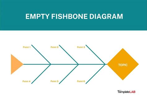 25 Excelentes Plantillas Y Ejemplos De Diagramas De Espina De Pescado