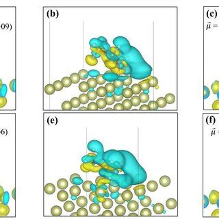 Fig S11 The Charge Density Contour Of R3 S IS A And C And TS D And