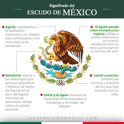 Escudo Nacional Mexicano (Historia y Significado)