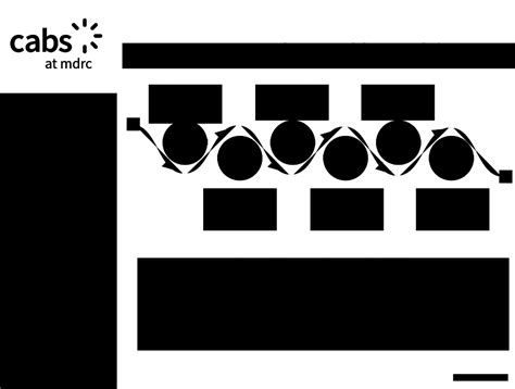The CABS Approach | MDRC