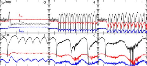 Light Curves Of Curvature Radiation Black Ic Emission Red And