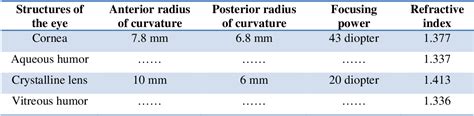 Table From Tomographie Par Coh Rence Optique Pour La Chirurgie