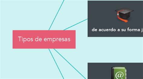 Tipos De Empresas Mindmeister Mapa Mental