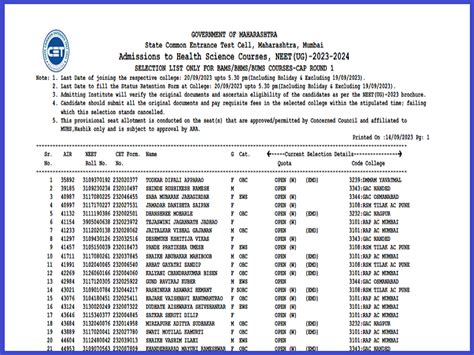 Maharashtra Bams Bhms Bums Selection List Out Check Rank Card