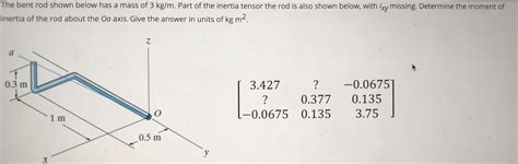 Solved The Bent Rod Shown Below Has A Mass Of Kg M Part Chegg