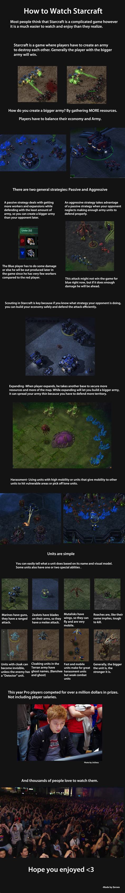 A Beginner's Guide to Watching StarCraft 2 - Liquipedia - The StarCraft II Encyclopedia