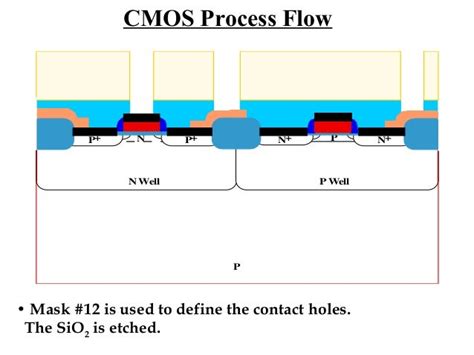 Cmos process flow