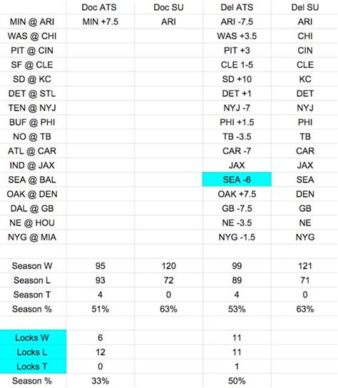 Week 14 expert NFL Picks against the spread - Del's selections