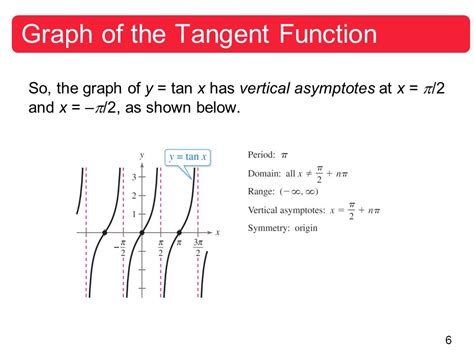 The Graphs Of Trigonometric Functions Have No Vertical Asymptotes