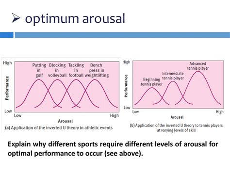 cq   psychology affect performance