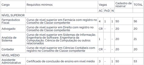 Edital concurso CRF MG publicado 170 oportunidades Direção Concursos