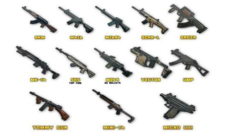 Top 10 Guns Of PUBG Mobile 2020 Highest Damage Weapons Of PUBG