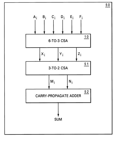 Carry Save Adder Circuit Diagram Carry Select Adder Circuit