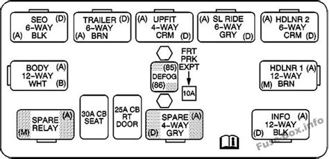 Sicherungskasten und das Relais für GMC Yukon Yukon XL 2000 2006