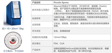 产品解析 第1期：abaxis Piccolo离心式生化盘片 杭州霆科生物科技有限公司