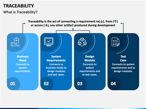 Traceability Powerpoint And Google Slides Template Ppt Slides