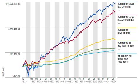 What Role Should Cash Play In Your Portfolio Morningstar