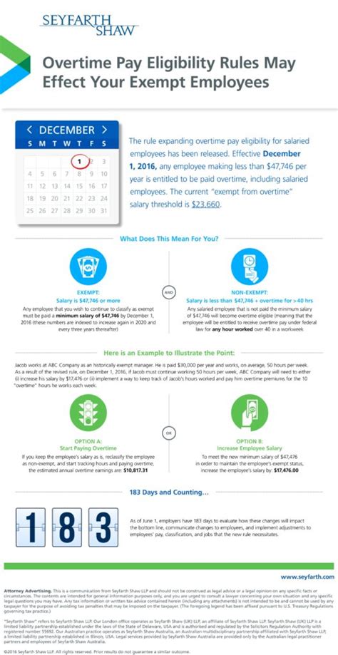 Salary Exempt Labor Law Change Data Solutions For Rental Housing