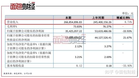 中邮基金“抽血”持有人？累亏逾93亿元的产品，收取超29亿元管理费 知乎