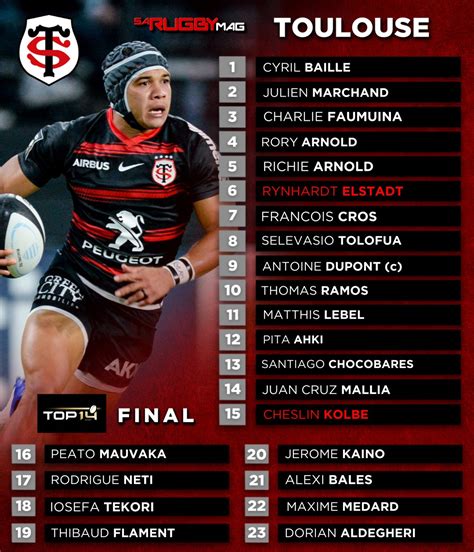 Teams: Top 14 final – Toulouse vs La Rochelle – Kolbe vs Leyds