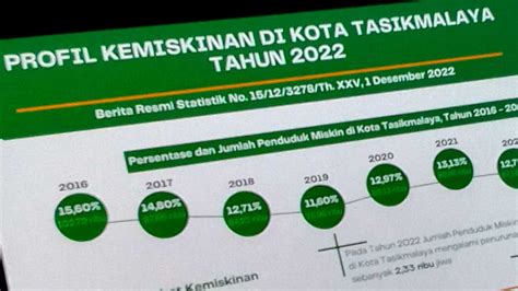 Akurasi Data Kemiskinan Masih Perlu Evaluasi Muslim Supaya Bantuan