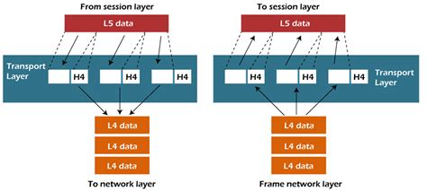 Osi Model Layers Explained In Computer Network Javatpoint Eu