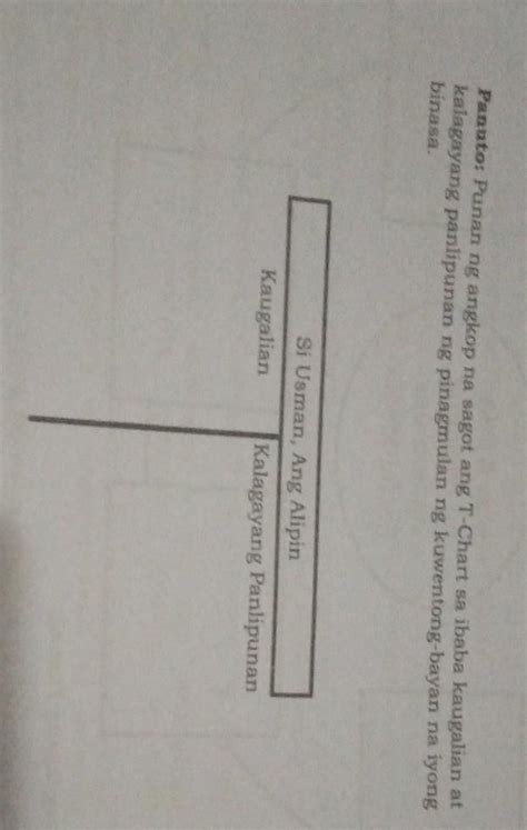 Ano Po Yung Kaugalian At Kalagayang Panlipunan Brainly Ph