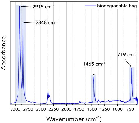 Application Note Plastics Identification Using Atr Ftir Spectroscopy